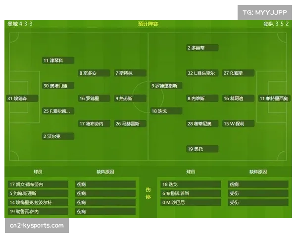 战术复盘：剖析狼队如何用30%的控球率，从曼城身上偷走1分